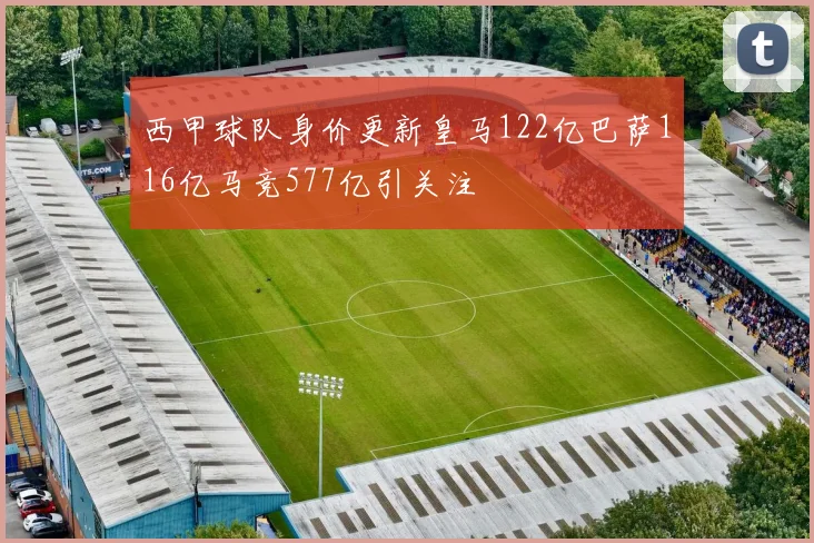 西甲球队身价更新皇马122亿巴萨116亿马竞577亿引关注